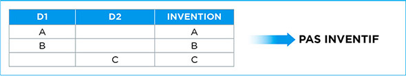 Schéma explicatif numéro 3