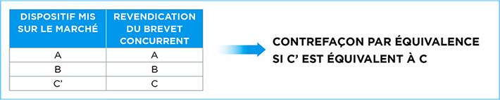 Schéma explicatif numéro 5