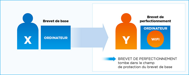 Schéma explicatif numéro 6